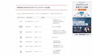 札幌WEBプログラミングスクールが『SAMURAI ENGINEER』さんのブログに紹介されています。