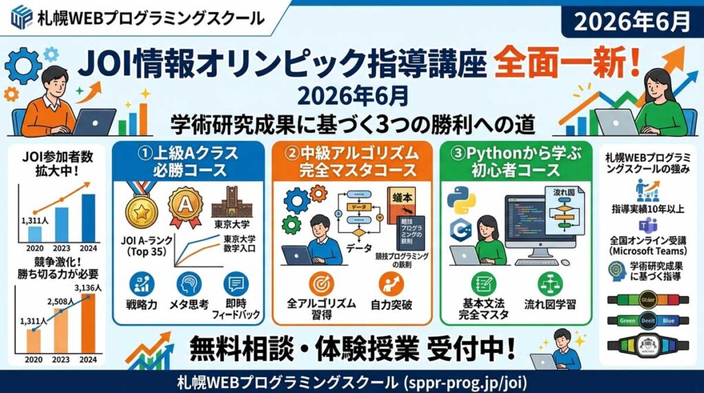 札幌WEBプログラミングスクール　情報オリンピック受験対策講座詳細ページのヘッダー画像